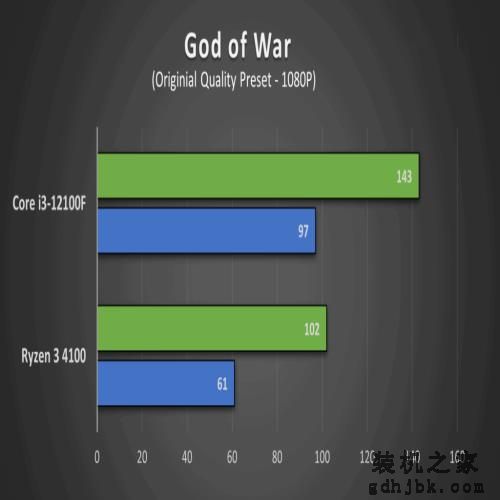 Ryzen 3 4100 VS Core i3-12100F，性能差距有多大？评测出炉