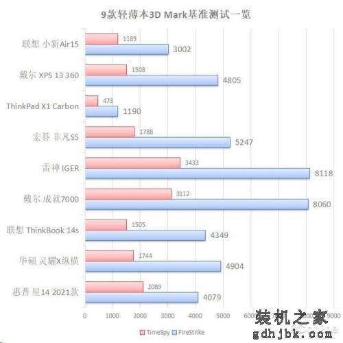 买贵不如选对，2021年值得买的9台本都在这了
