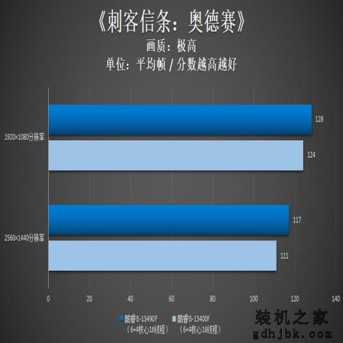 英特尔酷睿i5-13490F评测:黑盒新i5,性价比更给力 英特尔酷睿i5-13490F评测:黑盒新i5,性价比更给力