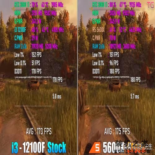 Core i3-12100F VS Ryzen 5 5600X，组装入门级主机，谁更值得入手？