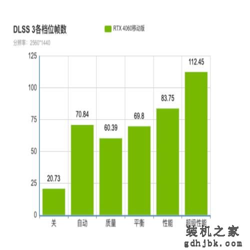 三款热门游戏实测 4060游戏本是否值得购买 三款热门游戏实测 4060游戏本是否值得购买