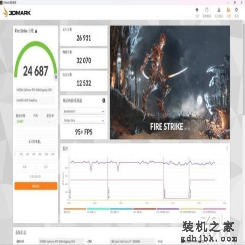 最低6000档RTX 4060电竞本游戏实测 附高性价比机型推荐 最低6000档RTX 4060电竞本游戏实测 附高性价比机型推荐