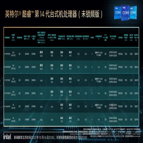 极强超频潜力！英特尔酷睿第14代处理器i5-14600K评测！