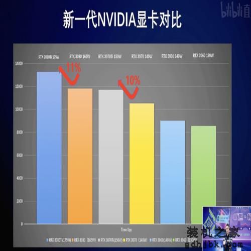 笔记本性能天花板！这些 12 代酷睿 i9 笔记本成游戏发烧友首选