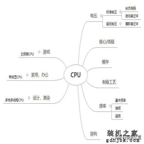 2022年哪款笔记本电脑值得买？高性价品牌笔记本电脑推荐选购指南