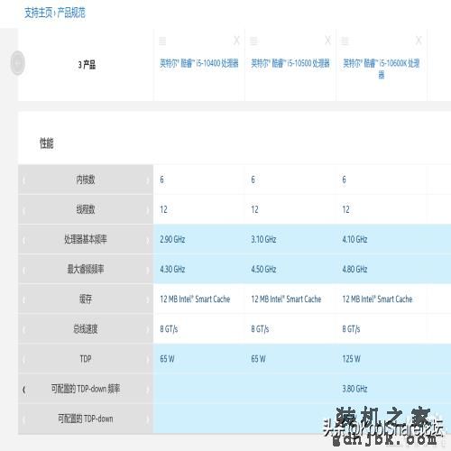 中端主力军——Intel第十代台式机酷睿处理器评测之I5篇