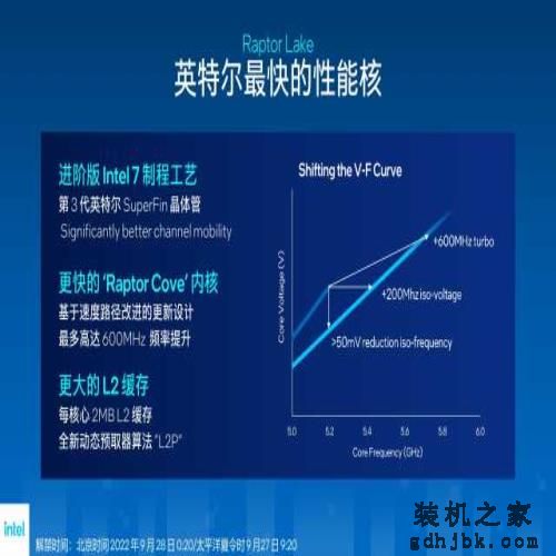 i9-13900K/i5-13600K首发评测：lntel史上最香的桌面处理器