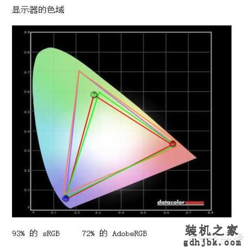 极致便携的代价是什么 不足1kg商务本的全面评测