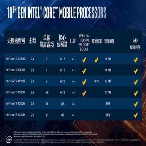 618正纠结?这些高性能游戏本值得选 618正纠结?这些高性能游戏本值得选