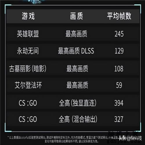 双11买对不买贵 亲民级酷睿i5+RTX 3060游戏本推荐