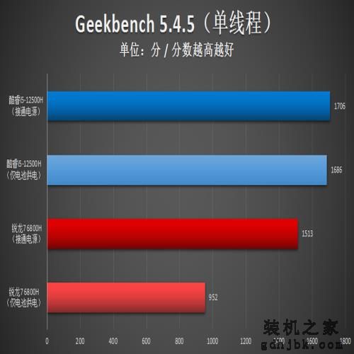 i5-12500H生产力对决R7 6800H:12代酷睿实力过硬,不插电也强悍 i5-12500H生产力对决R7 6800H:12代酷睿实力过硬,不插电也强悍