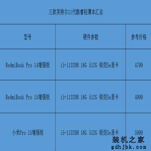 错过双十一怎么办?双十二这几款商务轻薄本一样很香 错过双十一怎么办?双十二这几款商务轻薄本一样很香