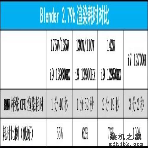三强合体：雷神Zero 2023游戏本评测