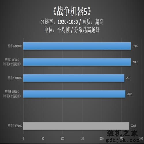 英特尔酷睿14代首发评测：i9-14900K非凡6.0G，i5-14600K超频惊人！