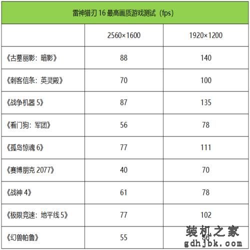 值得推荐的低噪声顶级处理器游戏本：雷神猎刃16测评