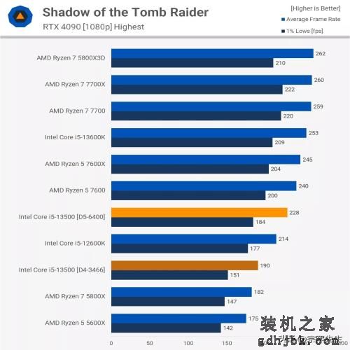 是骡子是马，拉出遛遛！Core i5-13500实力到底如何？综合评测出炉