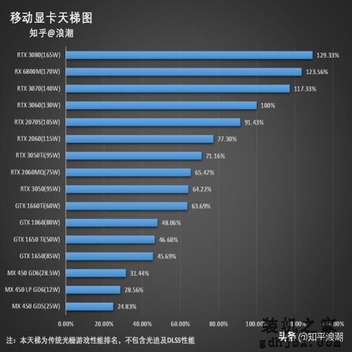 2021十佳办公笔记本电脑，商务笔记本电脑推荐