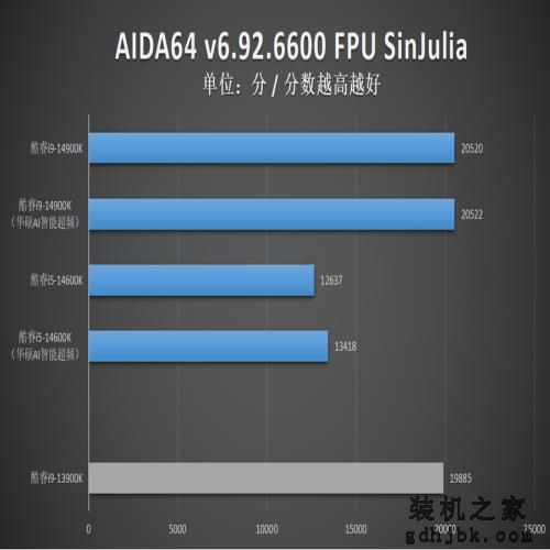 英特尔酷睿14代首发评测：i9-14900K非凡6.0G，i5-14600K超频惊人！