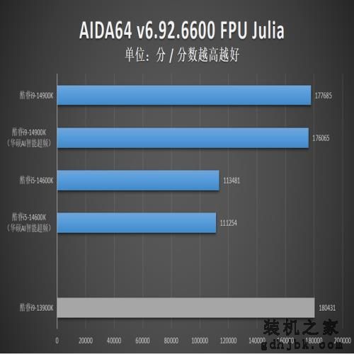 英特尔酷睿14代首发评测：i9-14900K非凡6.0G，i5-14600K超频惊人！