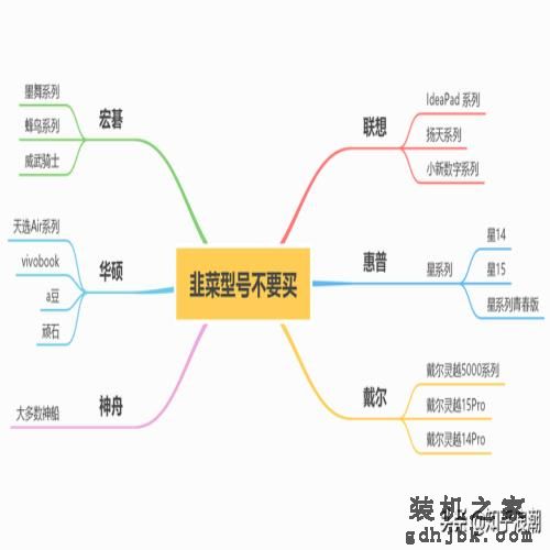 2021十佳办公笔记本电脑，商务笔记本电脑推荐