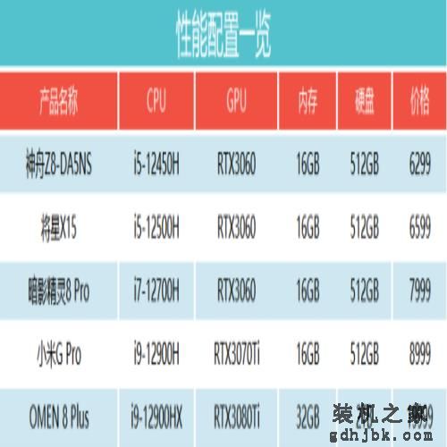 快来抄作业！正值双11，我们为你推荐了5款游戏本