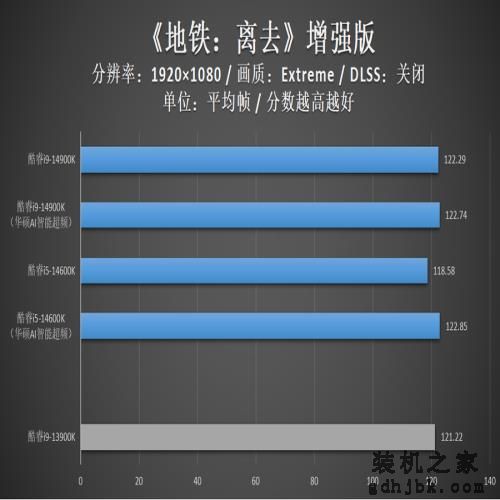 英特尔酷睿14代首发评测：i9-14900K非凡6.0G，i5-14600K超频惊人！