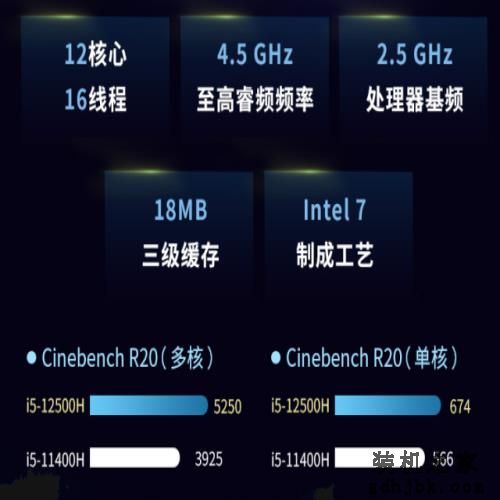 快来抄作业！正值双11，我们为你推荐了5款游戏本