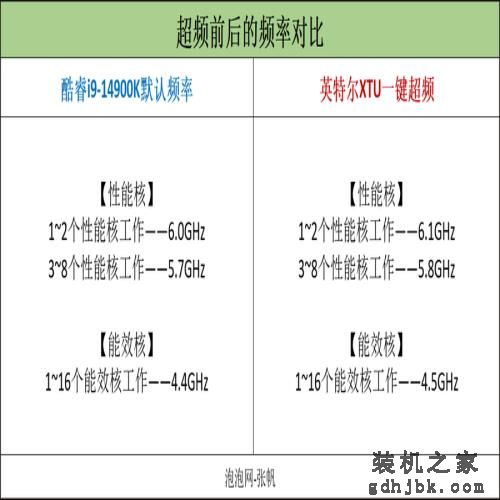 英特尔酷睿14代首发评测：i9-14900K非凡6.0G，i5-14600K超频惊人！
