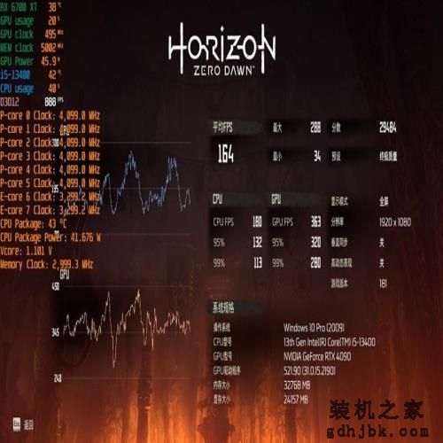 谁是更好的甜点处理器？锐龙5 7600、酷睿i5-13400对比评测：游戏差距大到不敢相信