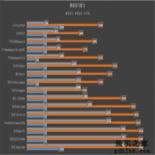 顶级笔记本大比拼！这十六款本究竟谁更强？
