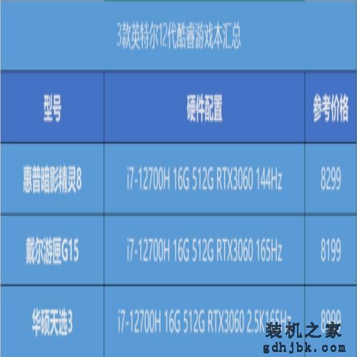 想要一台RTX 3060游戏本？我们为你推荐了三款产品