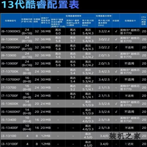 全是有用的大核 Intel酷睿i3-13100F到手899:千元内游戏神U 全是有用的大核 Intel酷睿i3-13100F到手899:千元内游戏神U