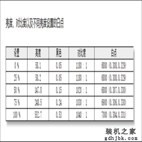 值得推荐的低噪声顶级处理器游戏本：雷神猎刃16测评