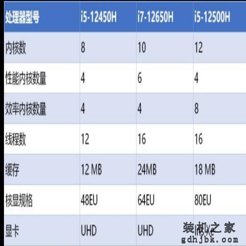 各大品牌笔记本推荐，你喜欢哪款呢