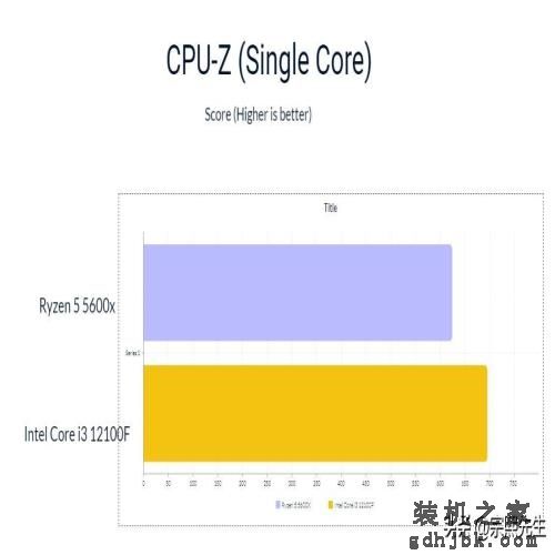 Core i3-12100F VS Ryzen 5 5600X，组装入门级主机，谁更值得入手？