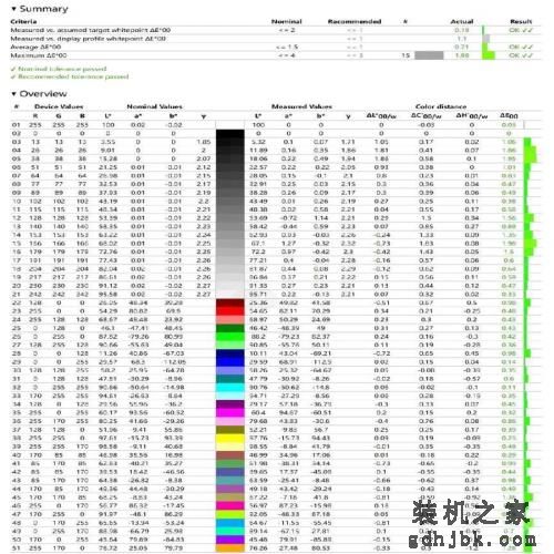 超轻薄便携OLED屏笔记本,华硕灵耀13 2023评测 超轻薄便携OLED屏笔记本,华硕灵耀13 2023评测
