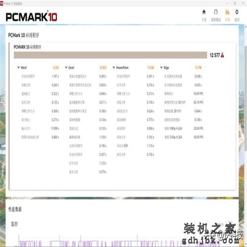 轻薄办公本该选谁？酷睿i5-13500H、锐龙7 7840HS对比评测