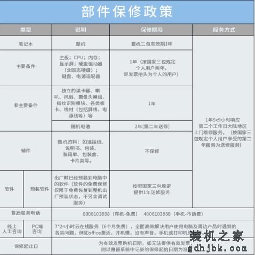 新职场精英选购笔记本都看重什么?哪款值得选 新职场精英选购笔记本都看重什么?哪款值得选