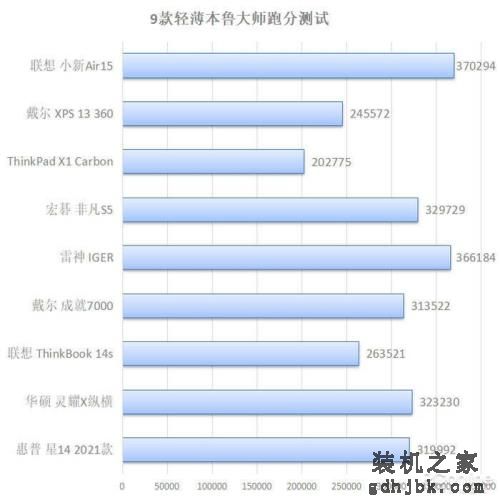 买贵不如选对，2021年值得买的9台本都在这了