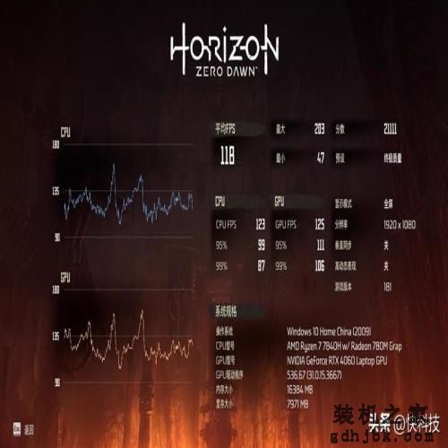 7K+游戏本怎么选？暗影精灵9 VS 拯救者R7000P 2023谁更占优？