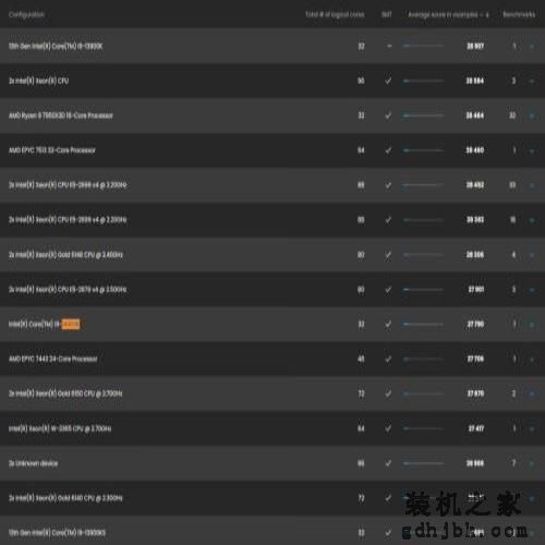 正宗“牙膏厂”，英特尔酷睿i5-14600KF单核性能仅比前代强6%