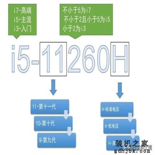 2022年哪款笔记本电脑值得买？高性价品牌笔记本电脑推荐选购指南