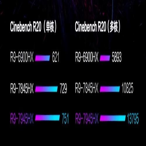 AMD超级新品日促销 四款锐龙7000系列游戏本推荐