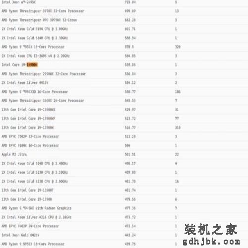 正宗“牙膏厂”，英特尔酷睿i5-14600KF单核性能仅比前代强6%