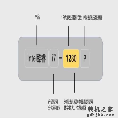 各大品牌笔记本推荐，你喜欢哪款呢