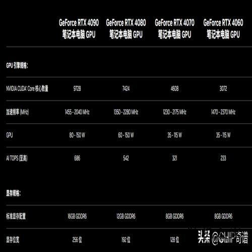 AI/游戏两不误，6998元起的多款RTX 4070显卡笔记本推荐