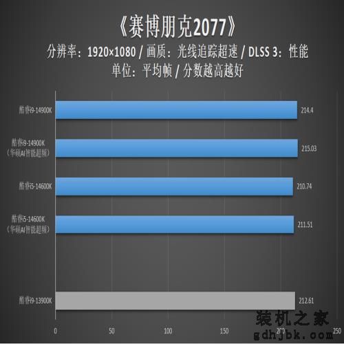 英特尔酷睿14代首发评测：i9-14900K非凡6.0G，i5-14600K超频惊人！