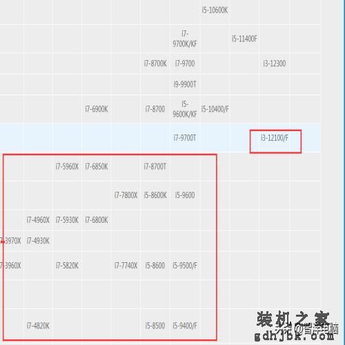 电脑小白不知道12代i3目前有多香！