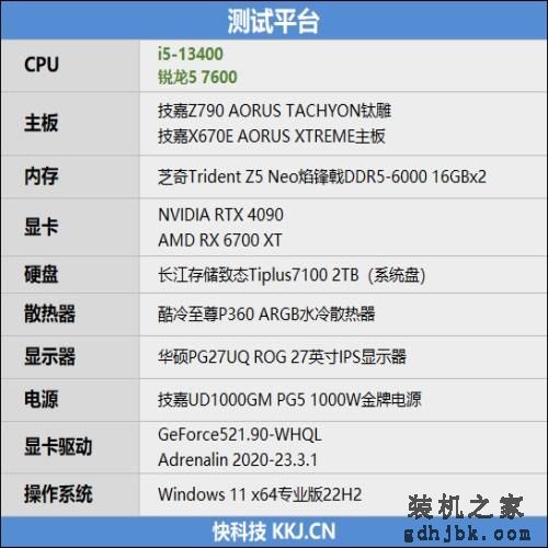 谁是更好的甜点处理器？锐龙5 7600、酷睿i5-13400对比评测：游戏差距大到不敢相信
