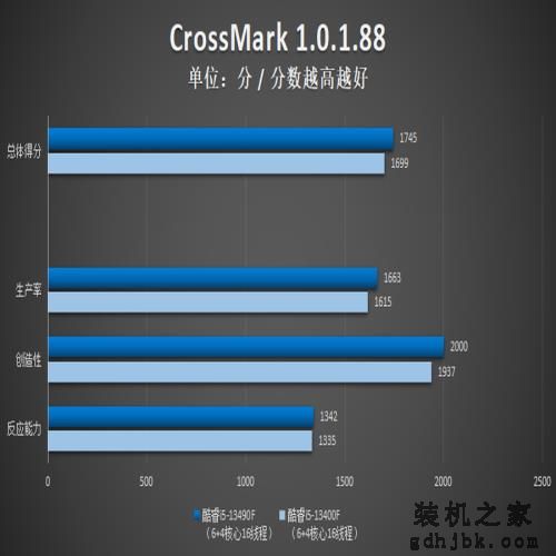英特尔酷睿i5-13490F评测:黑盒新i5,性价比更给力 英特尔酷睿i5-13490F评测:黑盒新i5,性价比更给力